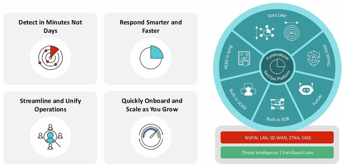 Why FortiAnalyzer Is the Command Center Your Security Operations Have Been Missing